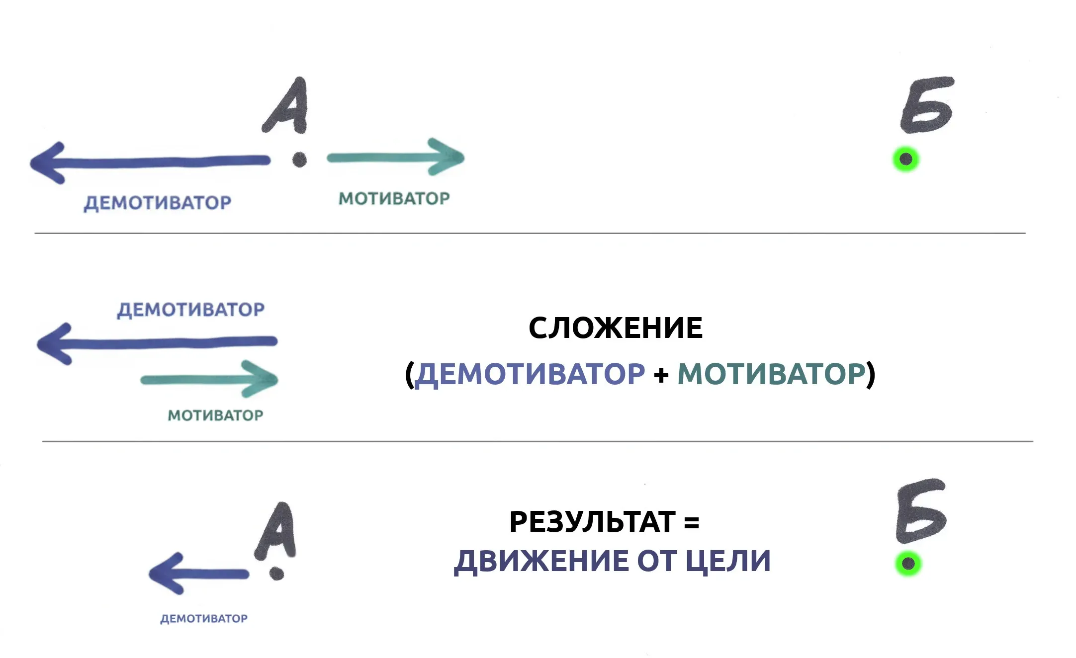 vectors-result-demotivator.webp
