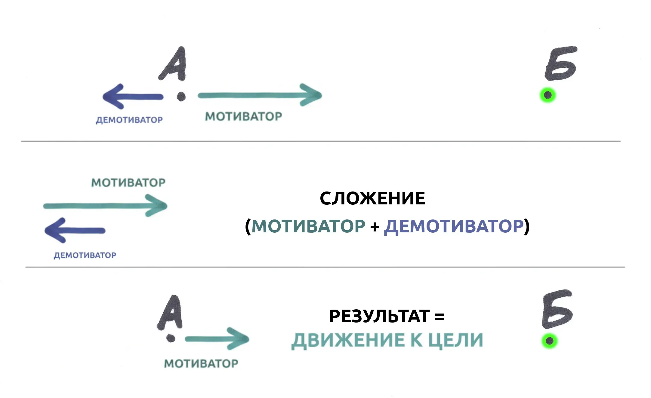 vectors-result-motivator.webp