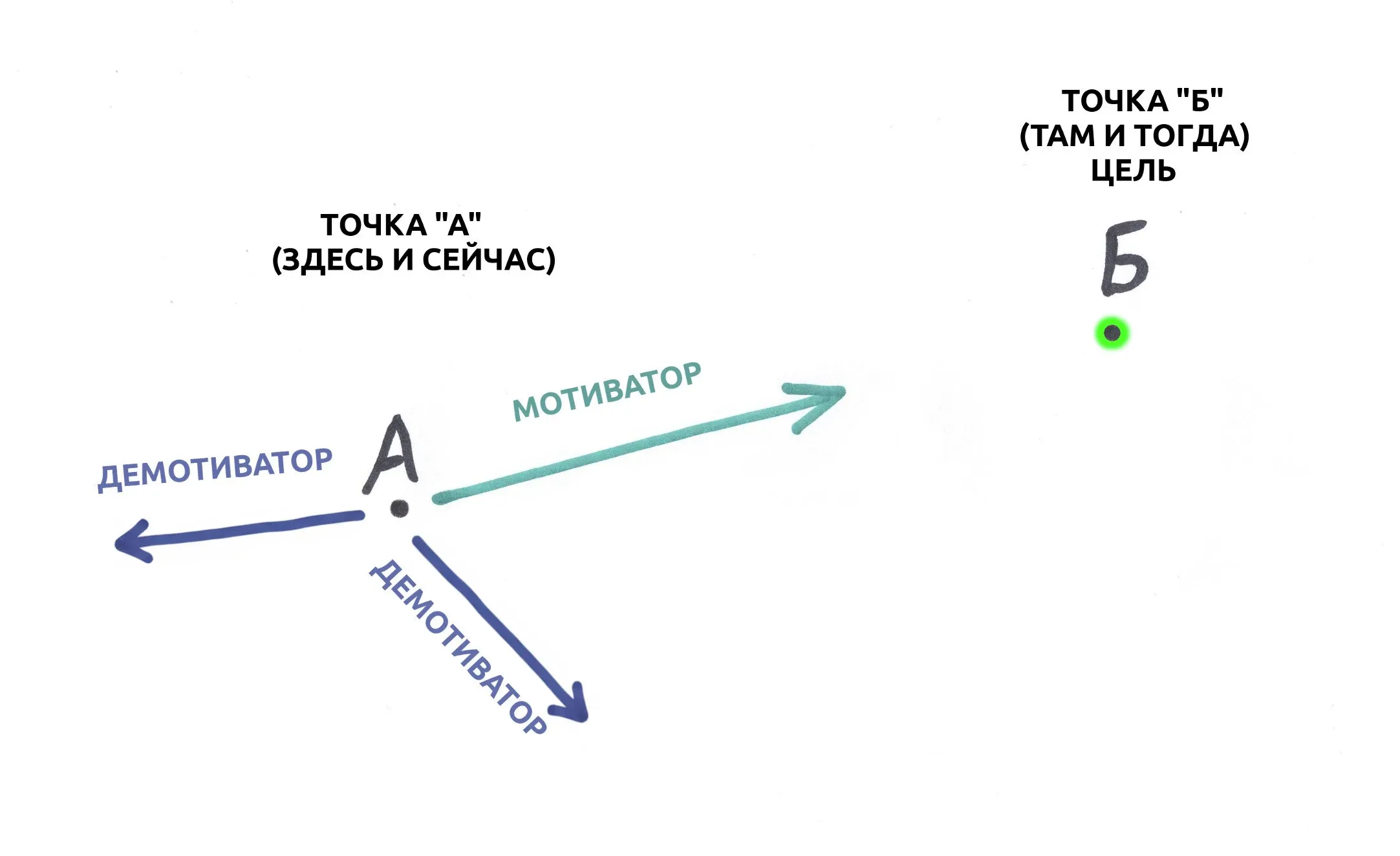 vectors-target.webp